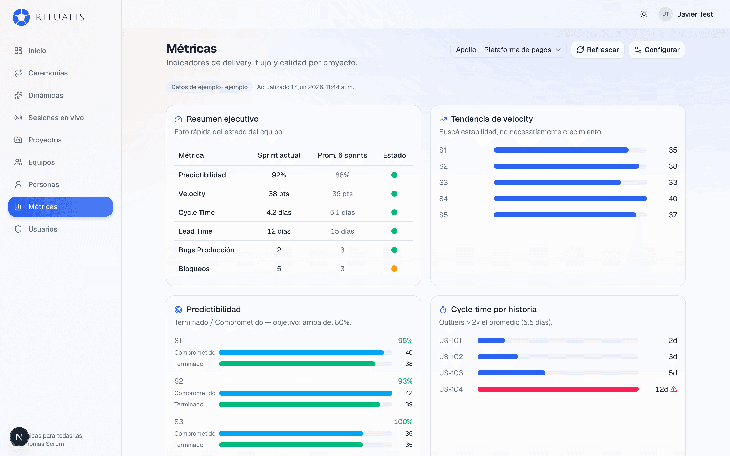 Dashboard de métricas con velocity, predictibilidad y cycle time.
